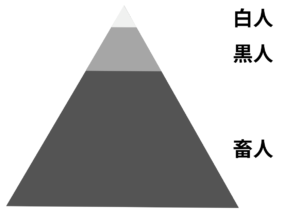 イース階級制度